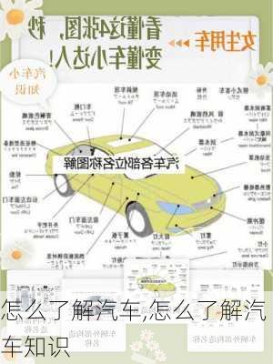 怎么了解汽车,怎么了解汽车知识-第2张图片-立方汽车网