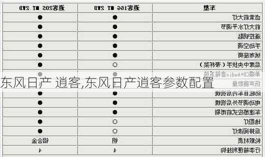 东风日产 逍客,东风日产逍客参数配置