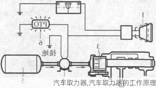 汽车取力器,汽车取力器的工作原理