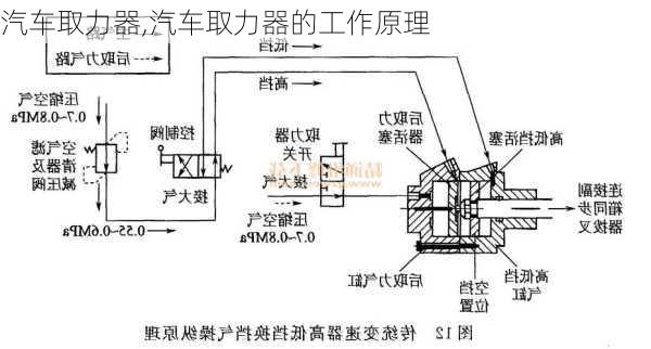 汽车取力器,汽车取力器的工作原理-第3张图片-立方汽车网