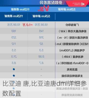 比亚迪 唐,比亚迪唐dmi详细参数配置-第1张图片-立方汽车网