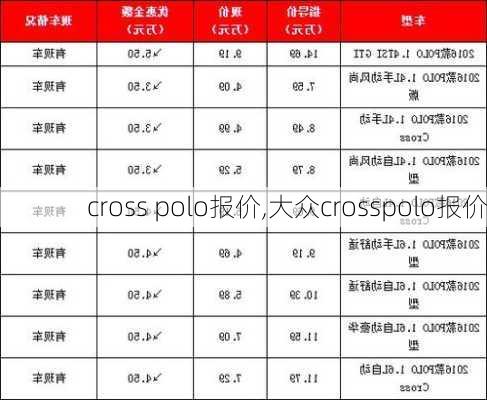 cross polo报价,大众crosspolo报价-第1张图片-立方汽车网