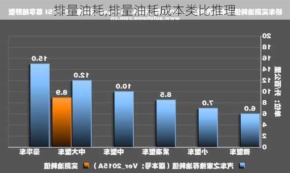 排量油耗,排量油耗成本类比推理-第1张图片-立方汽车网