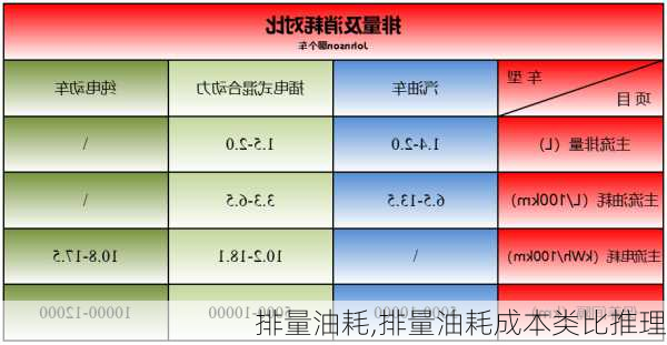 排量油耗,排量油耗成本类比推理-第2张图片-立方汽车网