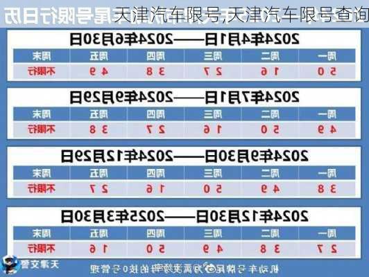 天津汽车限号,天津汽车限号查询-第1张图片-立方汽车网