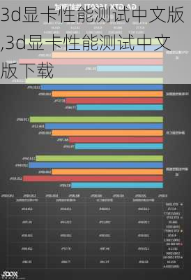 3d显卡性能测试中文版,3d显卡性能测试中文版下载-第3张图片-立方汽车网