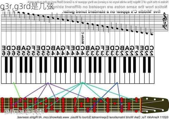 g3r,g3rd是几弦-第2张图片-立方汽车网