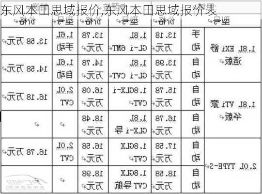 东风本田思域报价,东风本田思域报价表-第1张图片-立方汽车网