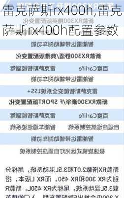 雷克萨斯rx400h,雷克萨斯rx400h配置参数-第1张图片-立方汽车网