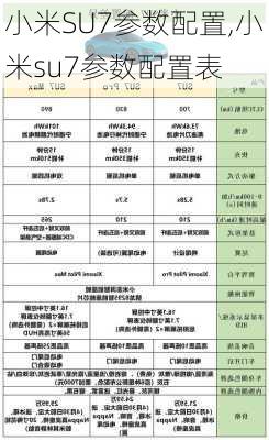 小米SU7参数配置,小米su7参数配置表-第2张图片-立方汽车网