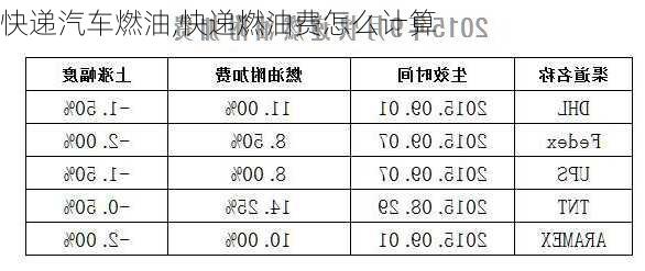 快递汽车燃油,快递燃油费怎么计算-第2张图片-立方汽车网