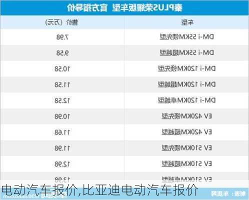 电动汽车报价,比亚迪电动汽车报价