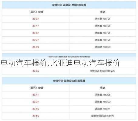 电动汽车报价,比亚迪电动汽车报价-第2张图片-立方汽车网