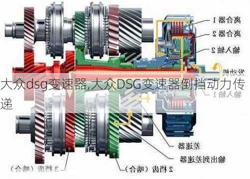 大众dsg变速器,大众DSG变速器倒挡动力传递-第2张图片-立方汽车网