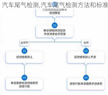 汽车尾气检测,汽车尾气检测方法和标准-第2张图片-立方汽车网