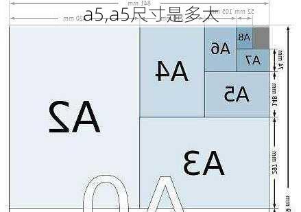 a5,a5尺寸是多大