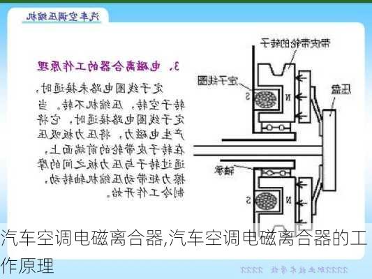 汽车空调电磁离合器,汽车空调电磁离合器的工作原理-第2张图片-立方汽车网