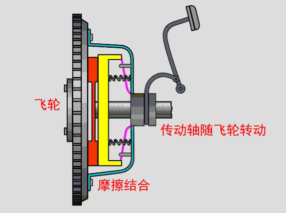 汽车空调电磁离合器,汽车空调电磁离合器的工作原理-第1张图片-立方汽车网