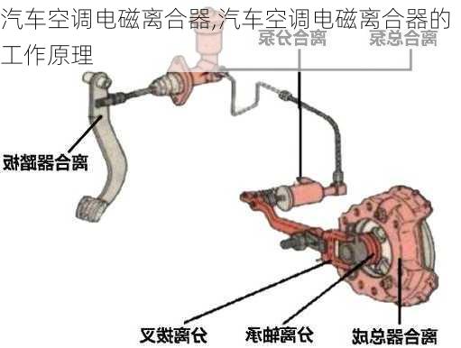 汽车空调电磁离合器,汽车空调电磁离合器的工作原理-第3张图片-立方汽车网