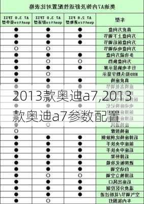 2013款奥迪a7,2013款奥迪a7参数配置-第1张图片-立方汽车网