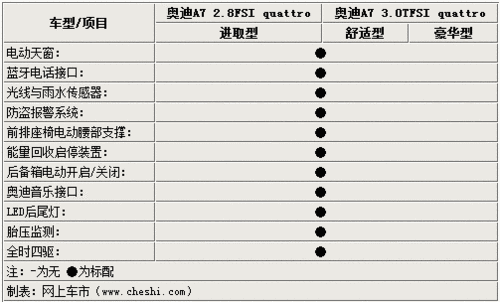 2013款奥迪a7,2013款奥迪a7参数配置-第2张图片-立方汽车网