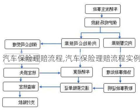 汽车保险理赔流程,汽车保险理赔流程实例-第1张图片-立方汽车网