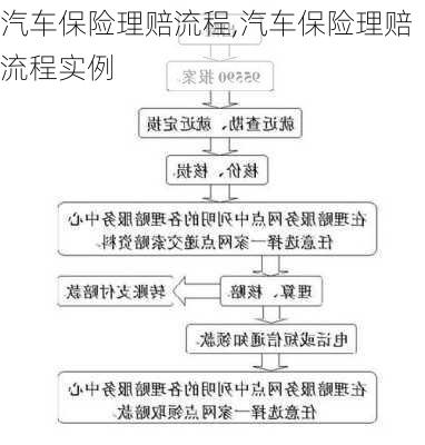 汽车保险理赔流程,汽车保险理赔流程实例-第3张图片-立方汽车网