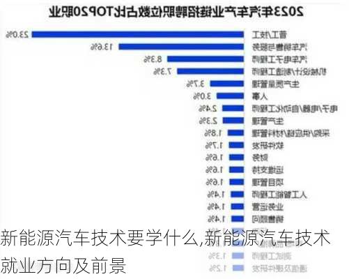 新能源汽车技术要学什么,新能源汽车技术就业方向及前景-第3张图片-立方汽车网