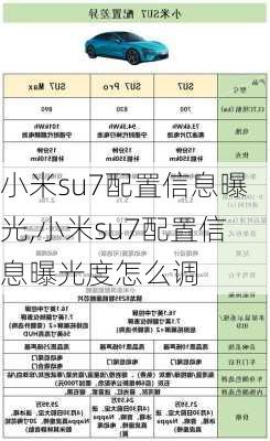 小米su7配置信息曝光,小米su7配置信息曝光度怎么调