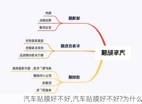 汽车贴膜好不好,汽车贴膜好不好?为什么-第2张图片-立方汽车网