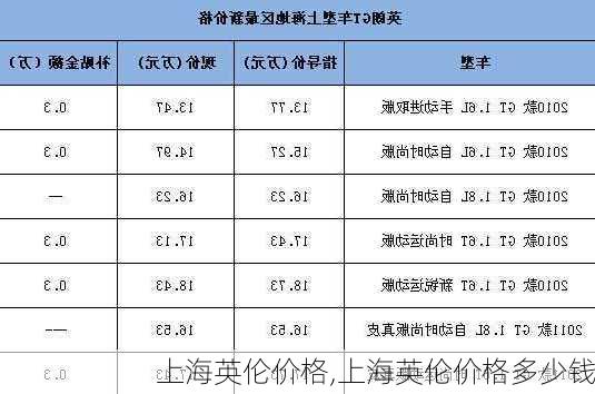 上海英伦价格,上海英伦价格多少钱