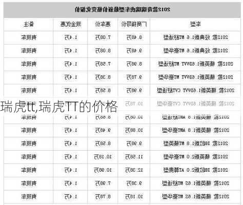 瑞虎tt,瑞虎TT的价格-第2张图片-立方汽车网