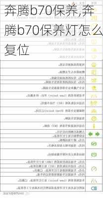 奔腾b70保养,奔腾b70保养灯怎么复位-第3张图片-立方汽车网