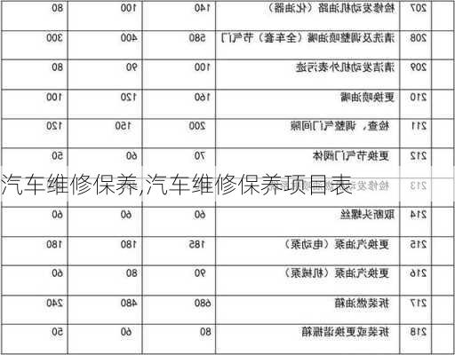 汽车维修保养,汽车维修保养项目表-第2张图片-立方汽车网