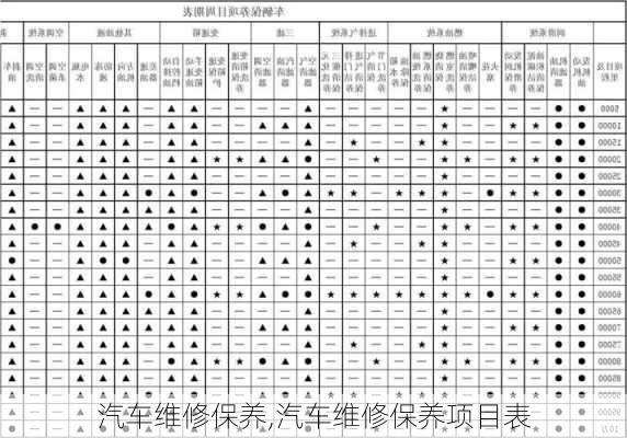 汽车维修保养,汽车维修保养项目表-第3张图片-立方汽车网