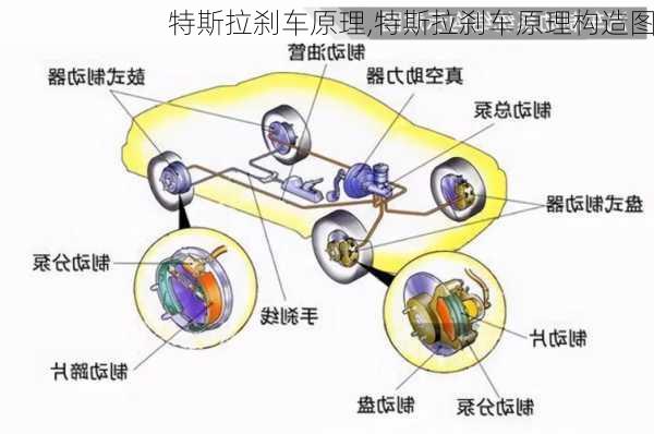 特斯拉刹车原理,特斯拉刹车原理构造图