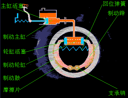 汽车刹车原理,汽车刹车原理动态图-第1张图片-立方汽车网