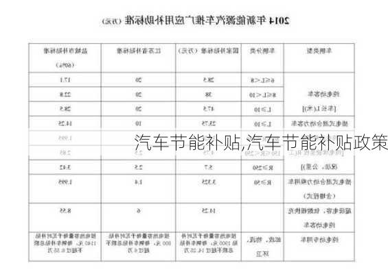 汽车节能补贴,汽车节能补贴政策-第1张图片-立方汽车网