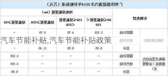 汽车节能补贴,汽车节能补贴政策-第3张图片-立方汽车网