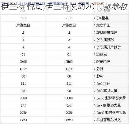 伊兰特 悦动,伊兰特悦动2010款参数-第3张图片-立方汽车网