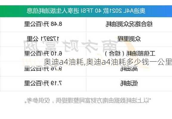 奥迪a4油耗,奥迪a4油耗多少钱一公里-第3张图片-立方汽车网