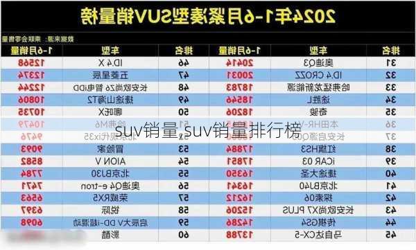 suv销量,suv销量排行榜-第1张图片-立方汽车网