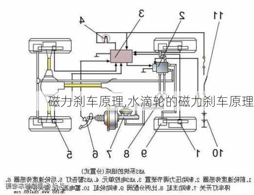 磁力刹车原理,水滴轮的磁力刹车原理-第2张图片-立方汽车网