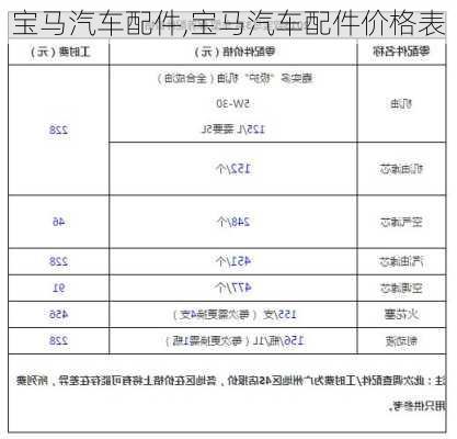 宝马汽车配件,宝马汽车配件价格表-第2张图片-立方汽车网