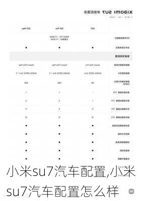 小米su7汽车配置,小米su7汽车配置怎么样