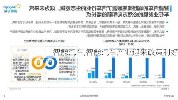 智能汽车,智能汽车产业迎来政策利好-第2张图片-立方汽车网