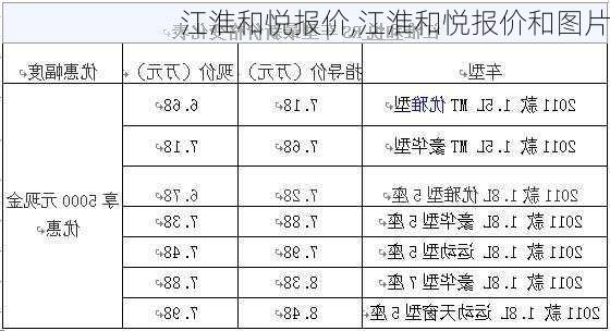 江淮和悦报价,江淮和悦报价和图片-第2张图片-立方汽车网