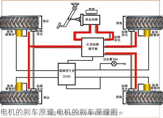 电机的刹车原理,电机的刹车原理图