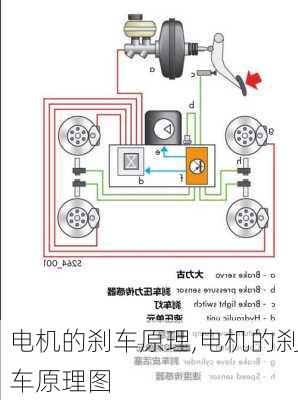 电机的刹车原理,电机的刹车原理图-第2张图片-立方汽车网