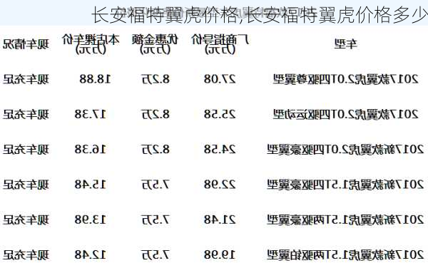 长安福特翼虎价格,长安福特翼虎价格多少-第2张图片-立方汽车网